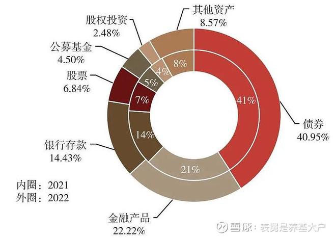 金沙澳门官网万字长文保险为什么还在配红利(图3)