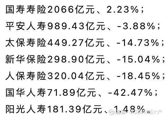 金沙澳门官网万字长文保险为什么还在配红利(图2)