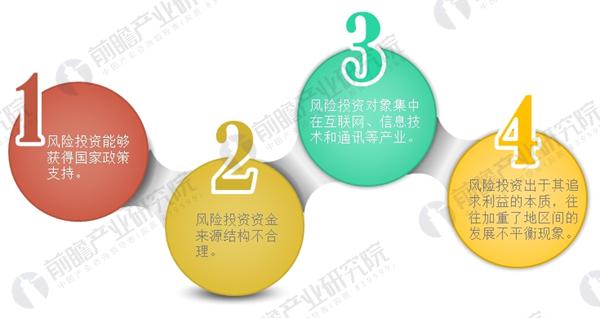 金沙澳门官网风险投资行业现状与发展趋势分析 中小企业融资需求旺盛