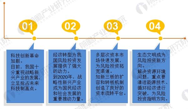金沙澳门官网风险投资行业现状与发展趋势分析 中小企业融资需求旺盛(图2)