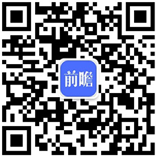 金沙澳门官网风险投资行业现状与发展趋势分析 中小企业融资需求旺盛(图3)