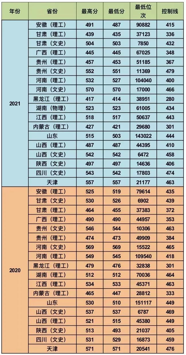 金沙澳门官网专业介绍——财务管理