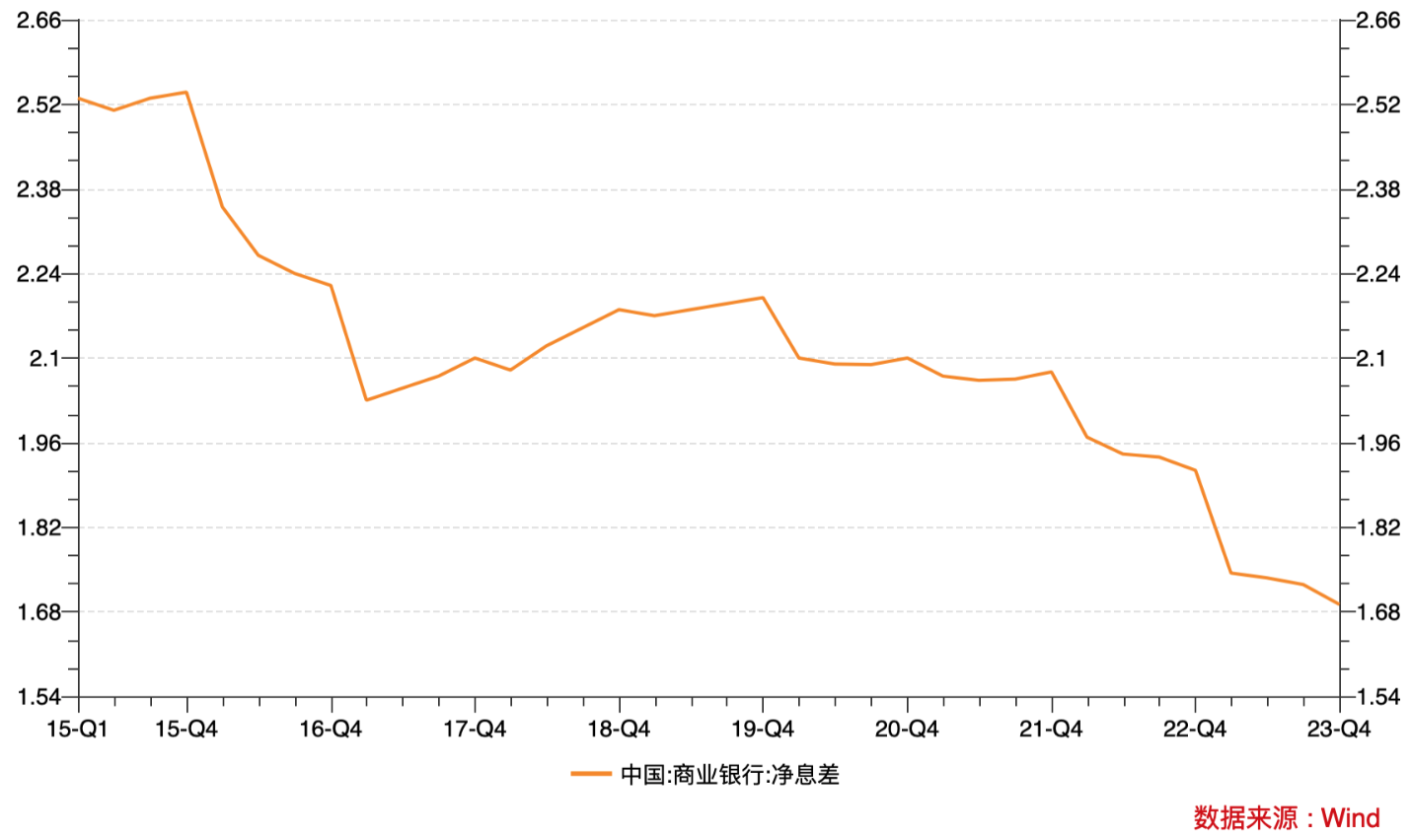 金沙澳门官网净息差处历史低位仍有下行压力 官方首提“统筹兼顾银行业资产负债表健康