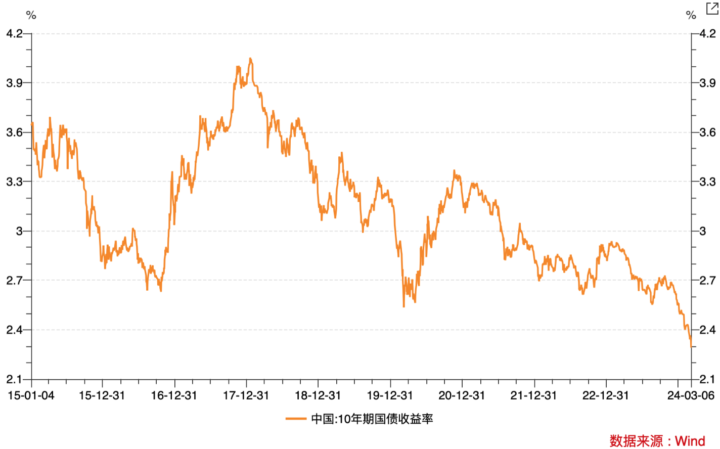 金沙澳门官网净息差处历史低位仍有下行压力 官方首提“统筹兼顾银行业资产负债表健康(图2)