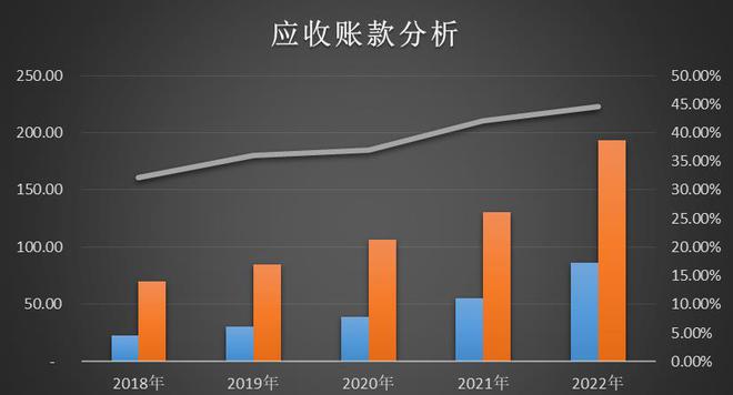 金沙澳门官网迪安诊断300244估值分析(图4)