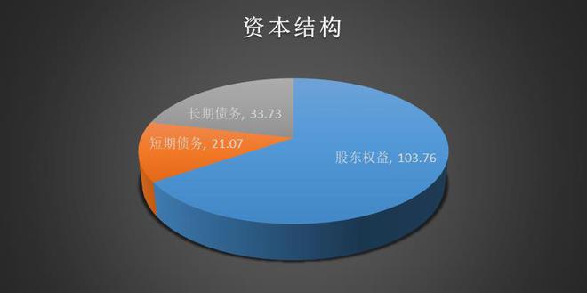 金沙澳门官网迪安诊断300244估值分析(图5)