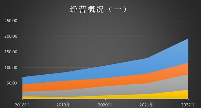 金沙澳门官网迪安诊断300244估值分析(图9)