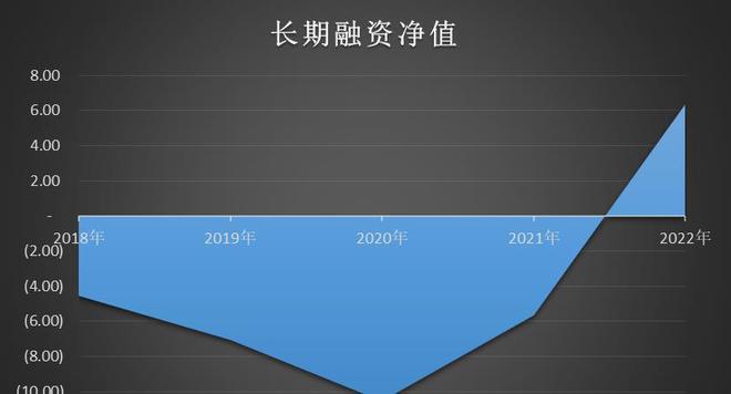 金沙澳门官网迪安诊断300244估值分析(图7)