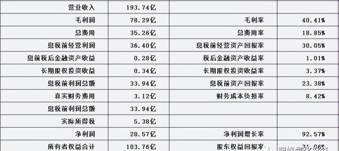金沙澳门官网迪安诊断300244估值分析(图8)