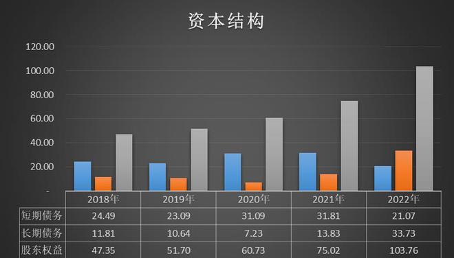 金沙澳门官网迪安诊断300244估值分析(图6)