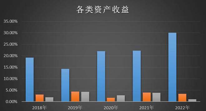 金沙澳门官网迪安诊断300244估值分析(图10)