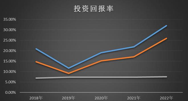 金沙澳门官网迪安诊断300244估值分析(图12)