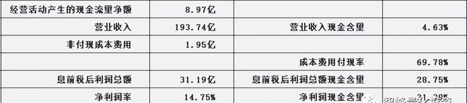 金沙澳门官网迪安诊断300244估值分析(图13)