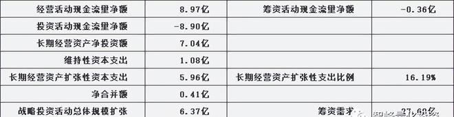 金沙澳门官网迪安诊断300244估值分析(图14)