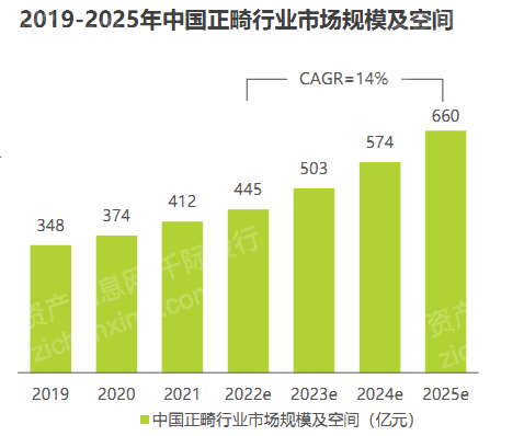 金沙澳门官网2022年牙科医疗行业研究报告(图11)