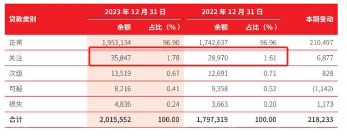 金沙澳门官网北京银行“城商行一哥”地位不保：核心风险指标逊于同业年内罚款累计超6