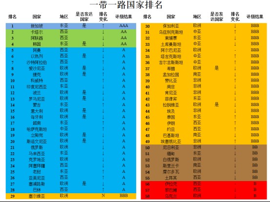 金沙澳门官网2023中国海外投资国家风险评级报告：新加坡最安全！(图2)