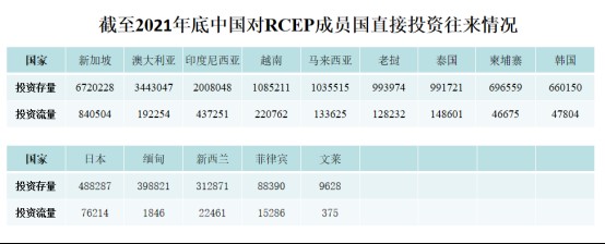 金沙澳门官网2023中国海外投资国家风险评级报告：新加坡最安全！(图3)