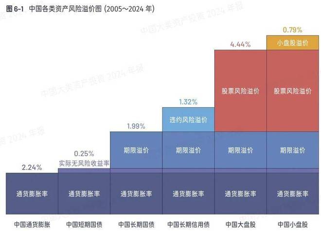 金沙澳门官网如何吃好资产配置的“免费午餐”？(图2)