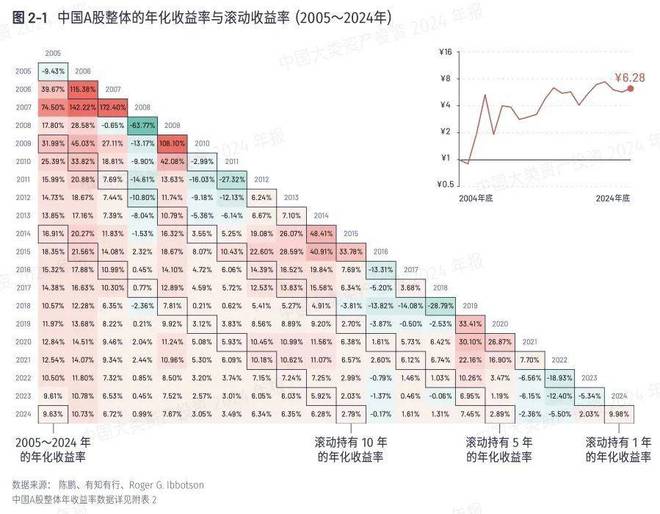 金沙澳门官网如何吃好资产配置的“免费午餐”？(图1)