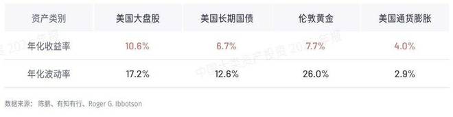 金沙澳门官网如何吃好资产配置的“免费午餐”？(图6)