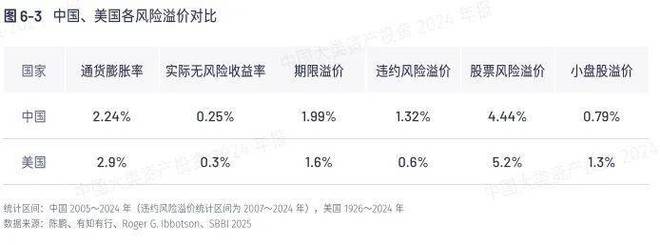 金沙澳门官网如何吃好资产配置的“免费午餐”？(图4)