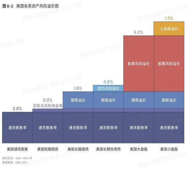 金沙澳门官网如何吃好资产配置的“免费午餐”？(图3)