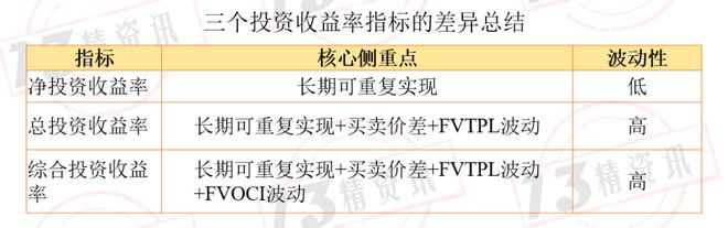金沙澳门官网如何评价一家寿险公司的投资能力净投资收益率、总投资收益率以及综合投资(图5)