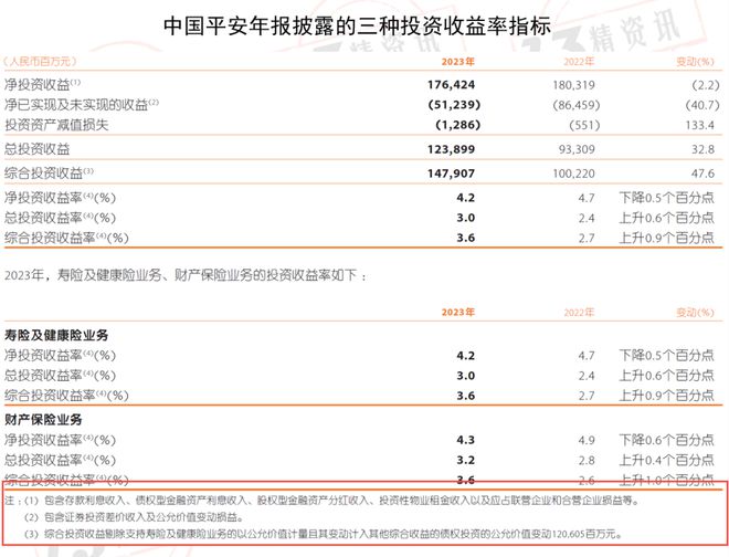 金沙澳门官网如何评价一家寿险公司的投资能力净投资收益率、总投资收益率以及综合投资(图1)